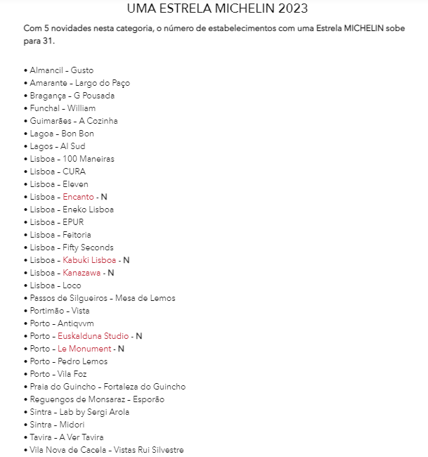 Restaurantes com uma estrela Michelin em Portugal