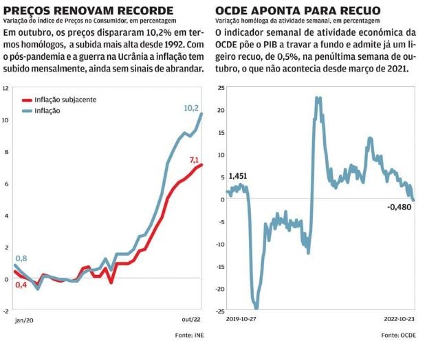 crescimento económico