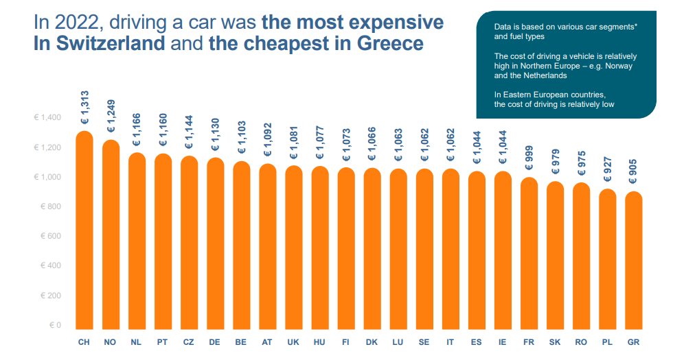 Sabe qual é a maior viagem que se faz de carro? Começa em Portugal.