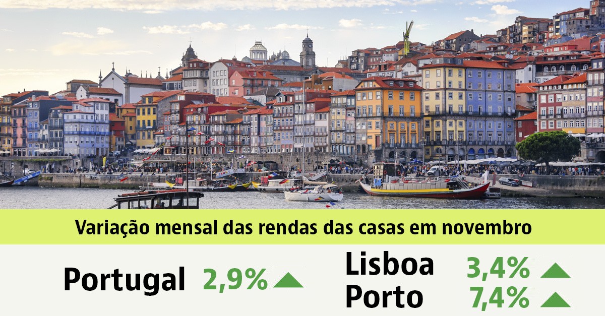 Arrendar casa em Portugal