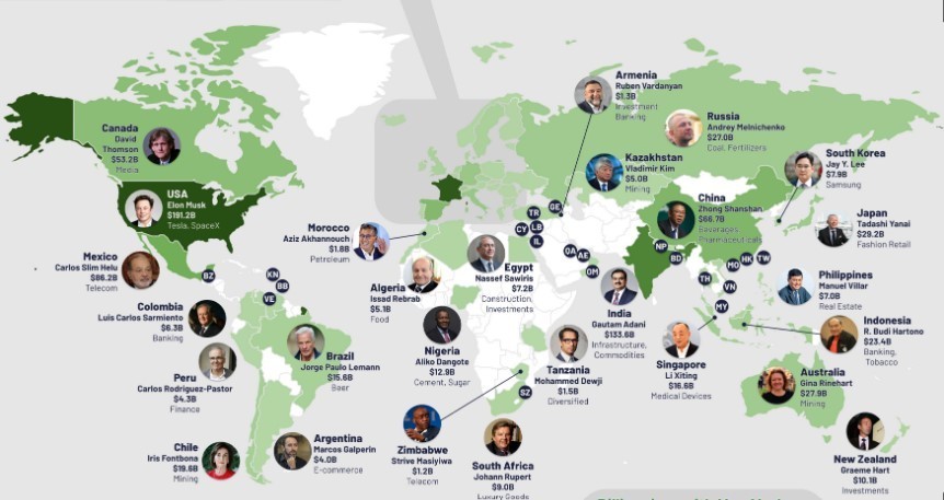 As pessoas mais ricas do mundo são