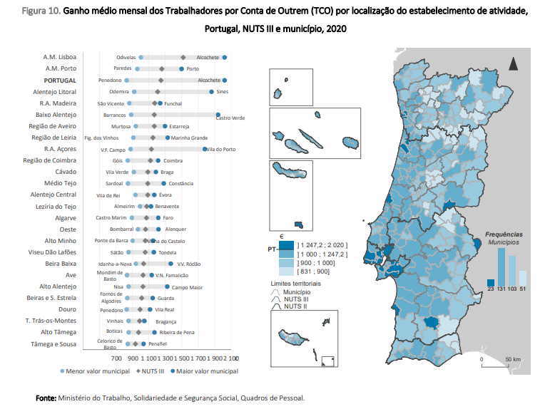 Salários em Portugal