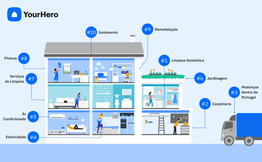 Os 5 itens que não podem faltar na sua casa de banho - Notícias do mercado  imobiliário