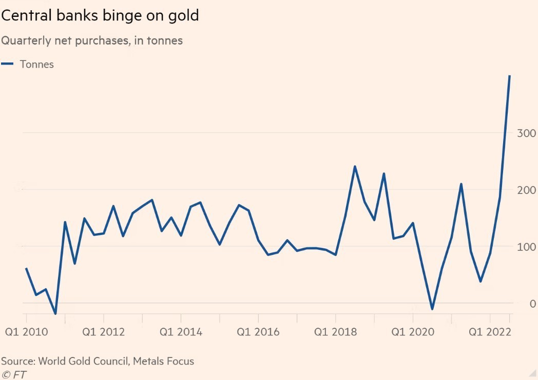 Compra de ouro volta a estar na mira dos bancos centrais