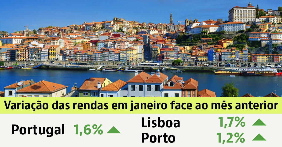 Arrendar casa em Portugal