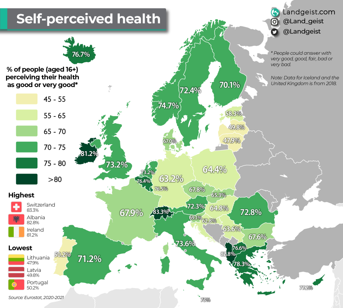 Europeus acreditam que estão de boa saúde?