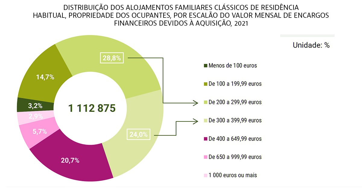 Pagar a prestação da casa