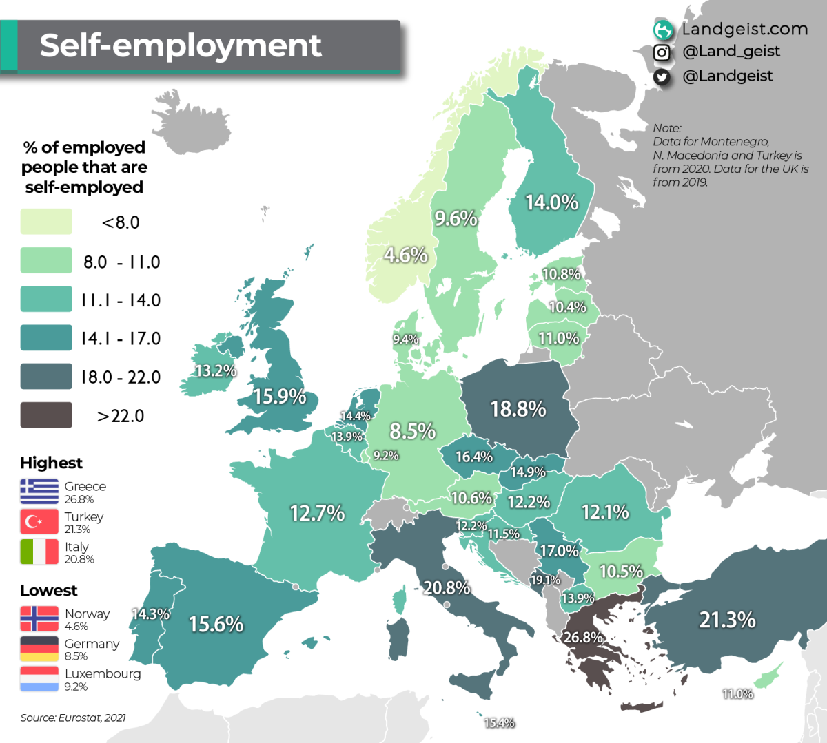 Em que países europeus há mais trabalhadores independentes