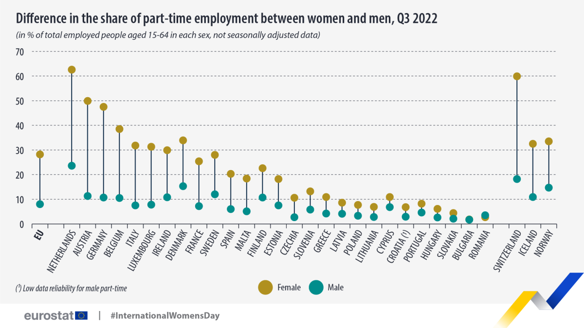 Diferenças salariais entre homens e mulheres