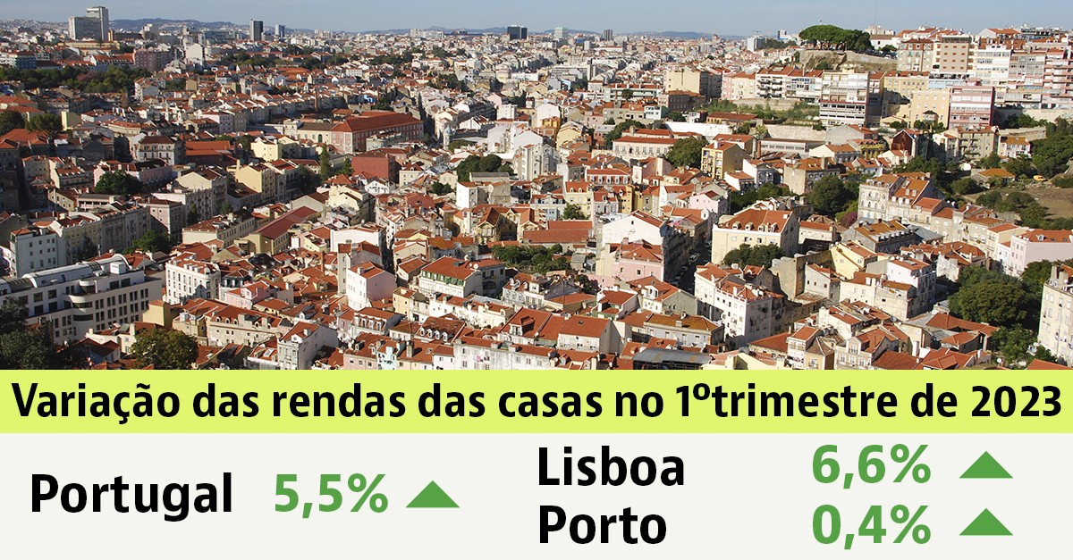 Arrendar casa em Portugal