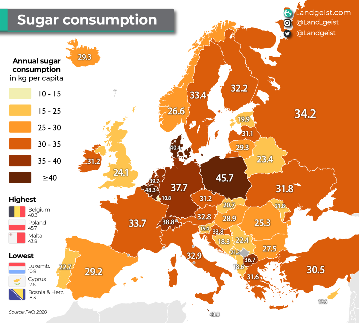 Consumo de açúcar em Portugal