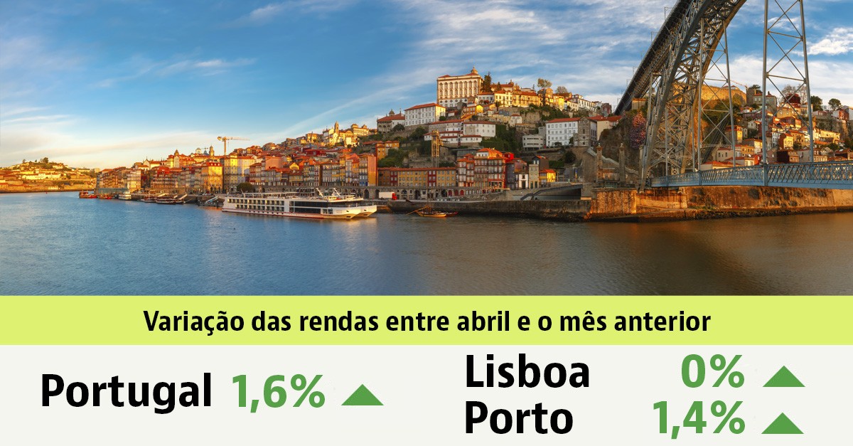 Arrendar casa em Portugal