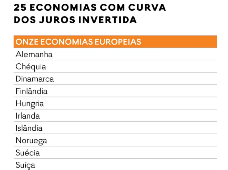 Economias em risco de recessão