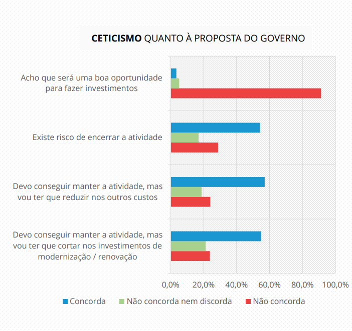 Mais habitação no AL