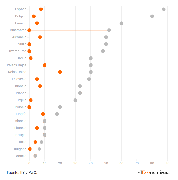 Impostos sobre heranças e doações
