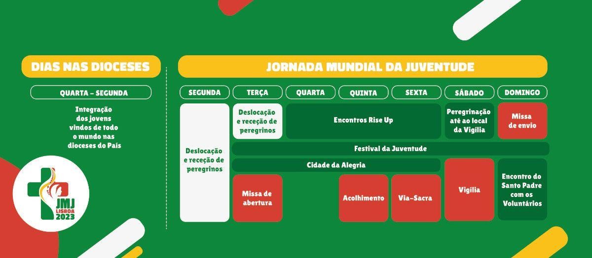 Jornada mundial da juventude 2023: principais atividades