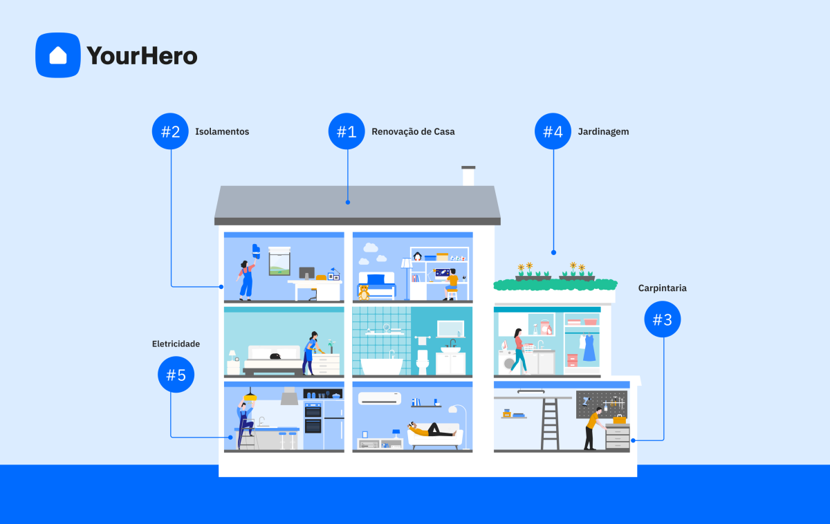 Serviços mais procurados para melhorar a casa