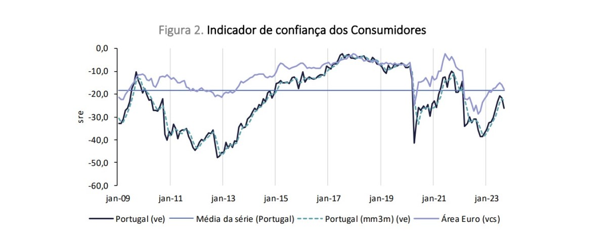 confiança dos consumidores