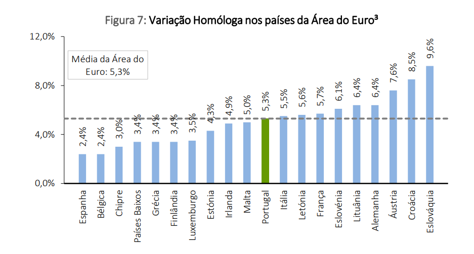 Inflação na zona euro