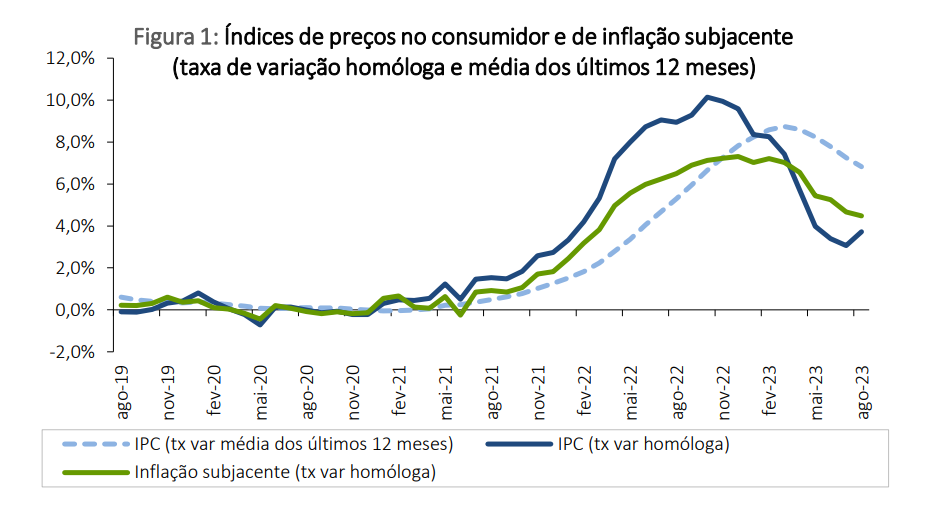 Inflação faz aumentar em 42% o número de utilizadores da Too Good To Go em  Portugal - Expresso