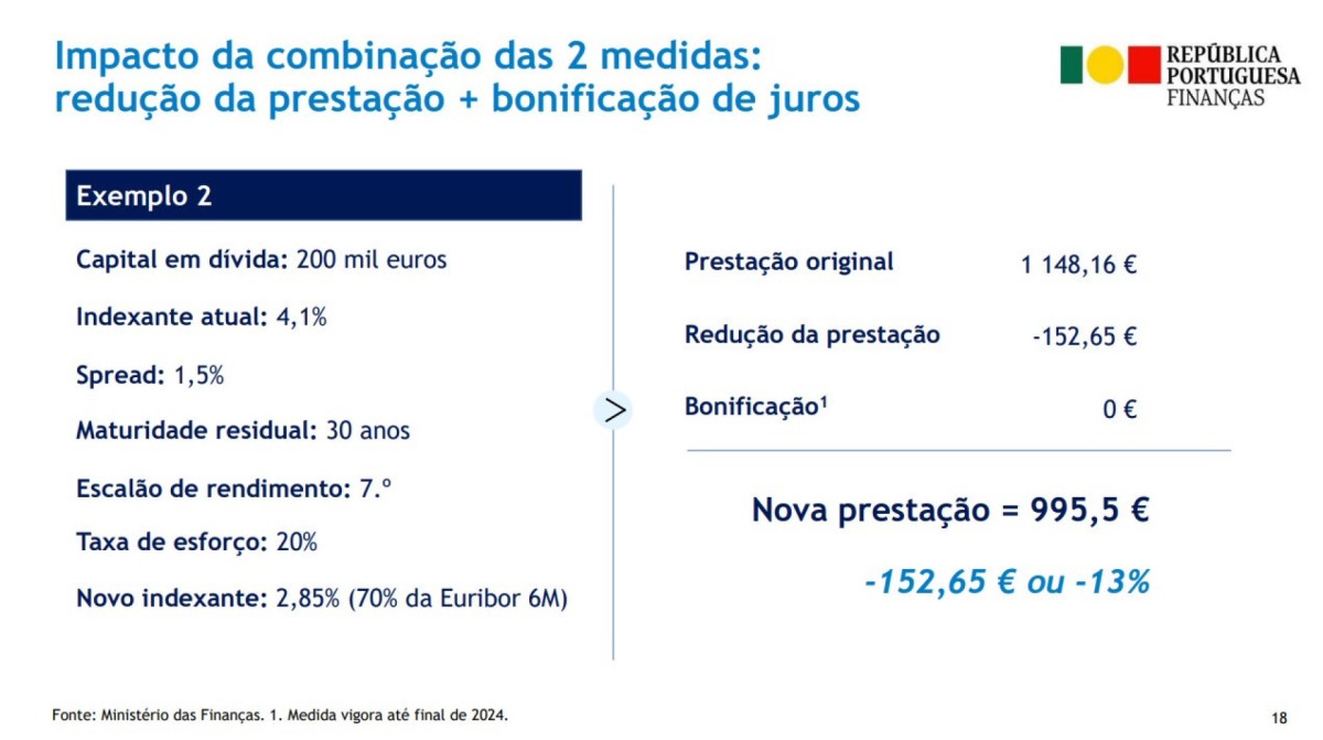 Estabilização da prestação da casa