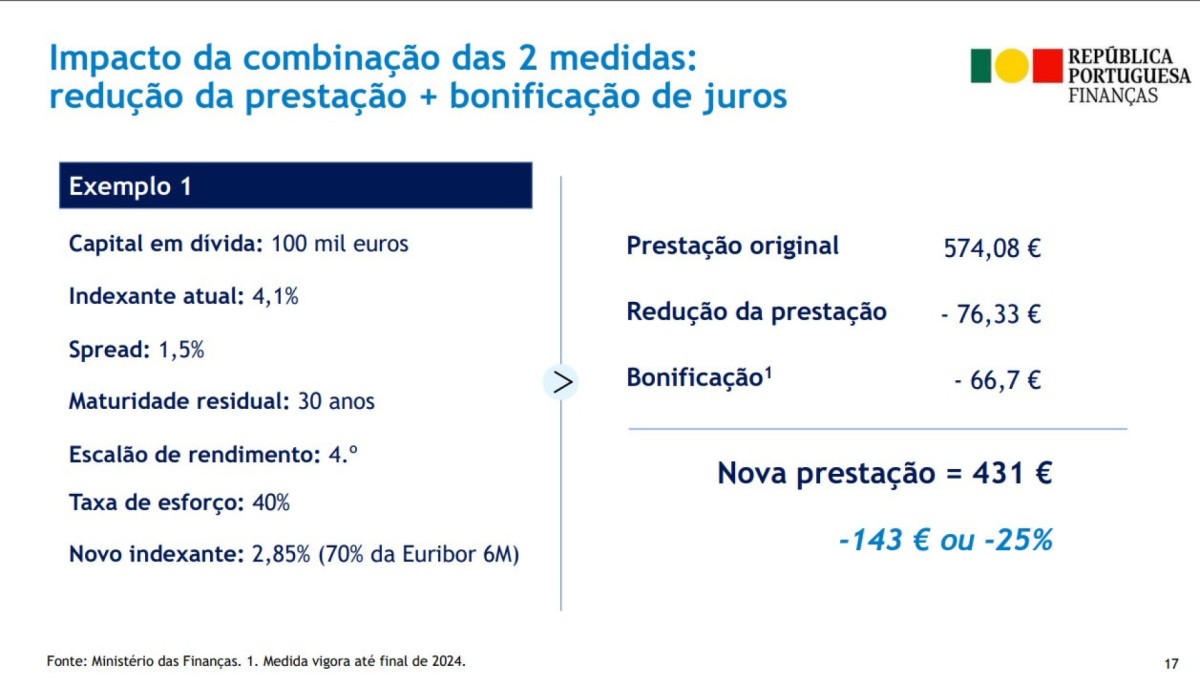Bonificação dos juros no crédito habitação