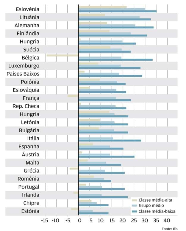 Carga fiscal em Portugal e na UE