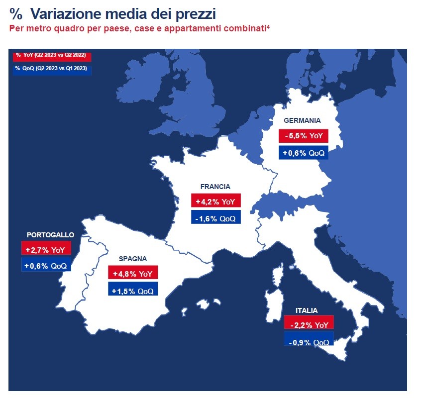 Preço das casas na Europa