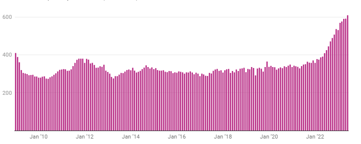 Payment for the house in contracts signed in the last 3 months