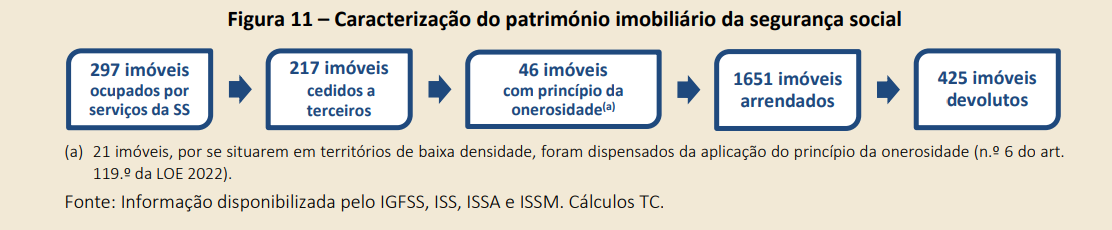 património do Estado