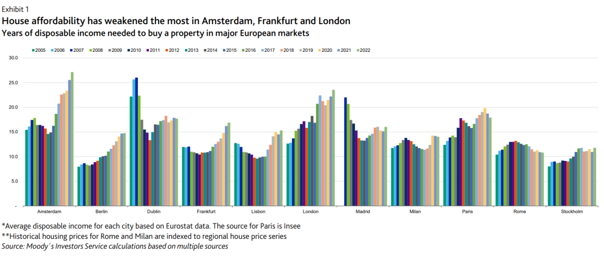 Comprar casa na Europa
