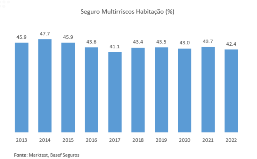 Seguro Multirriscos Habitação em Portugal