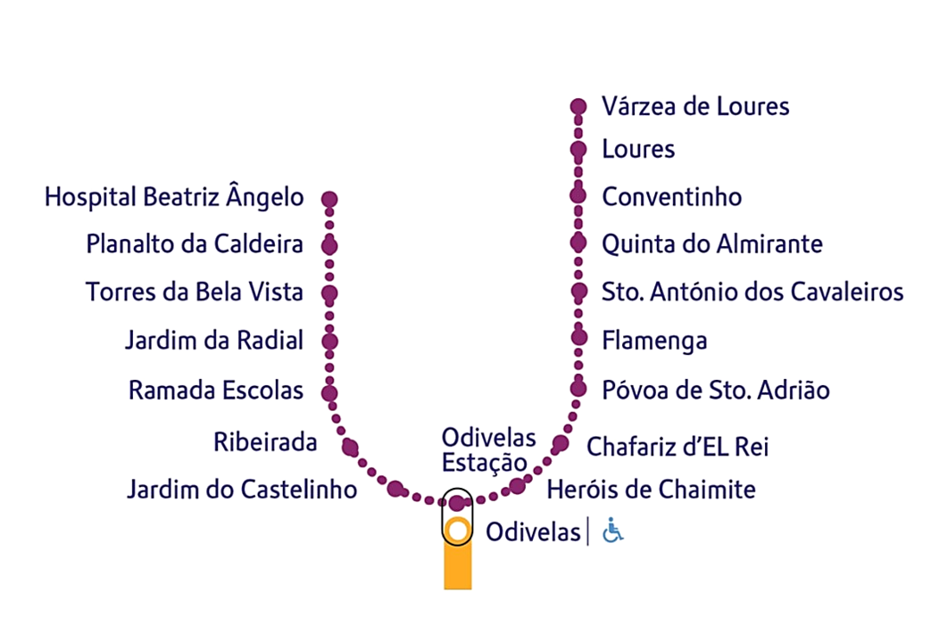 Linha Violeta do Metro de Lisboa une Loures e Odivelas