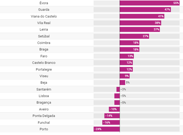 Variation between the 3rd quarter of 2023 and the same period of 2022