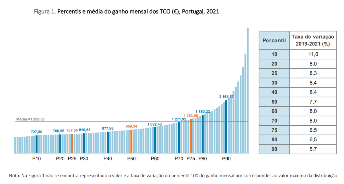Salaried employee wages