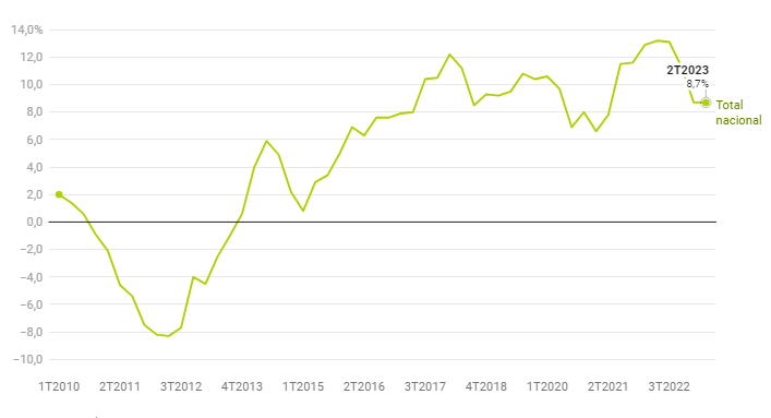 Variation im Jahresvergleich (%)