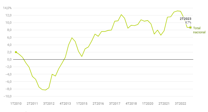 Portuguese Home Prices Forecast to Rise 8.7% in 2024 Despite End