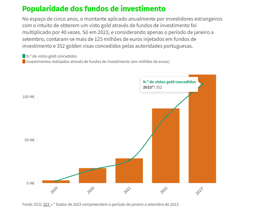 Fundos de investimento nacionais