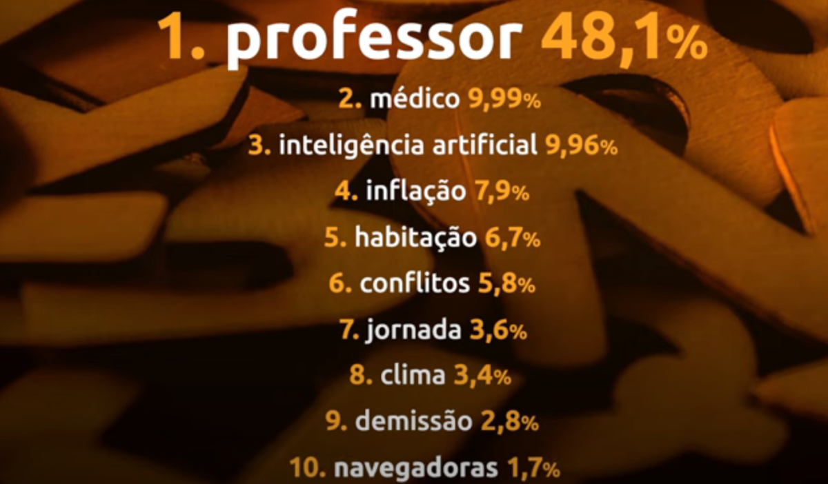 Professor é a Palavra do Ano 2023