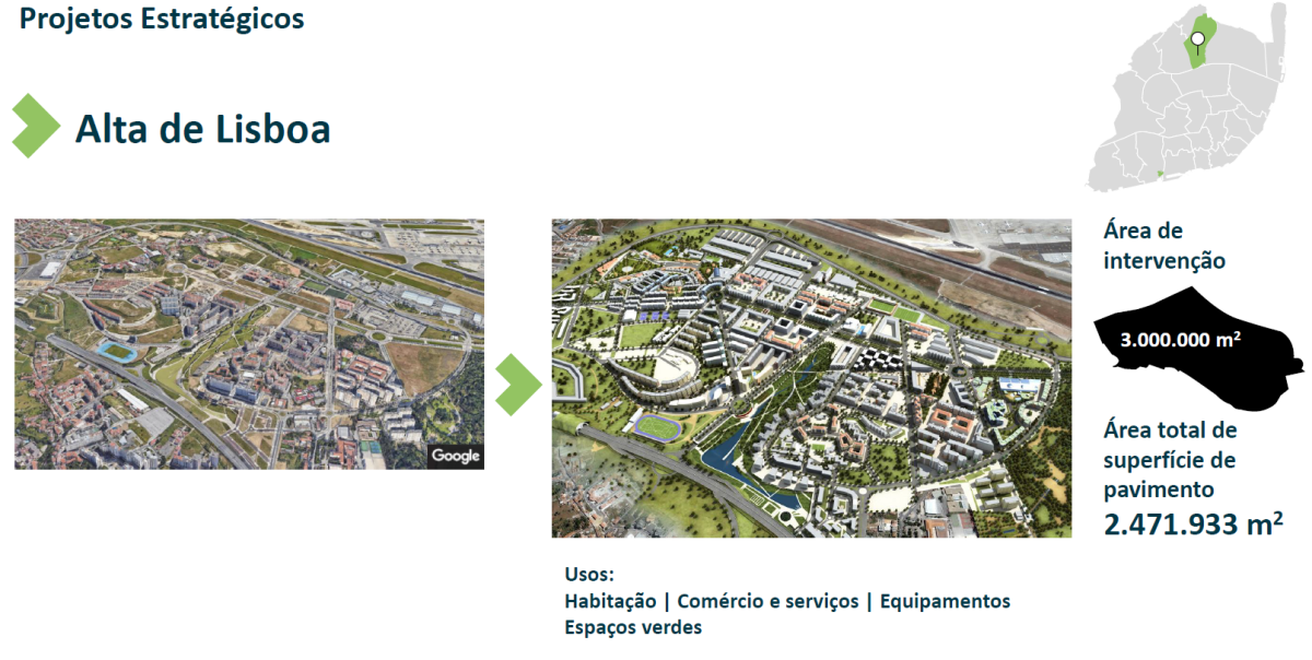 Desenvolvimento de projetos imobiliários