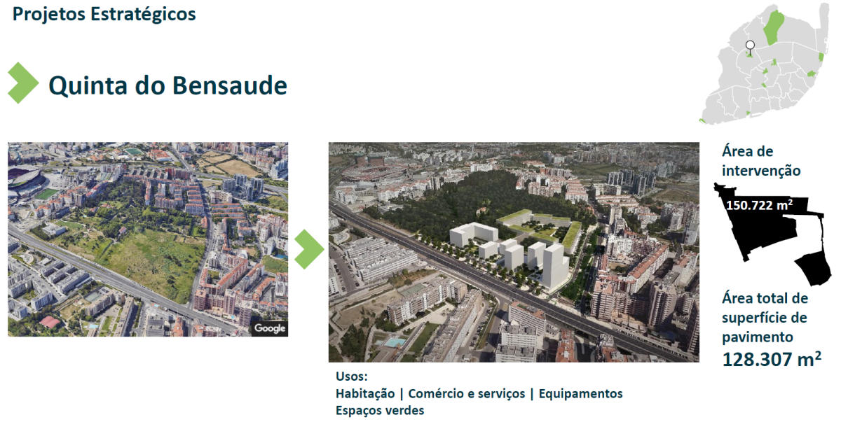 Projetos imobiliários