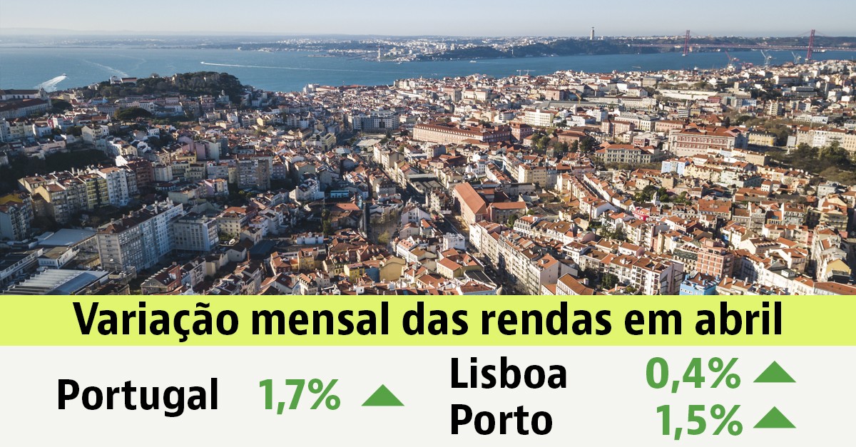 Arrendar casa em Portugal