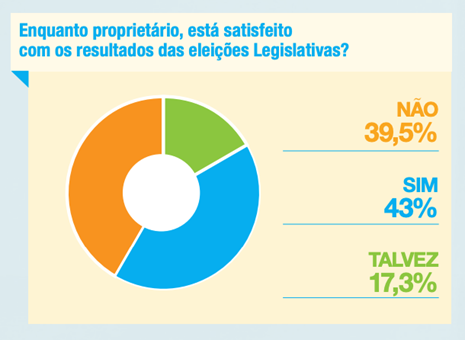 Senhorios sobre novo Governo