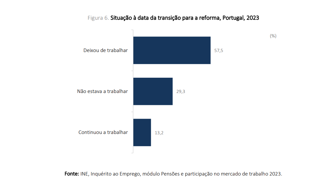 pensão de velhice