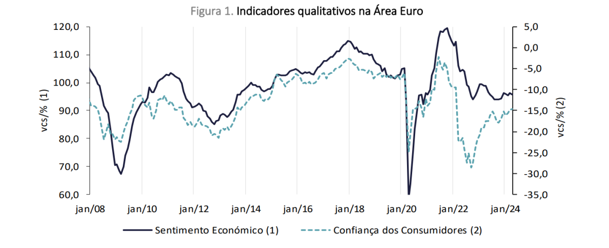 Indicador de clima económico