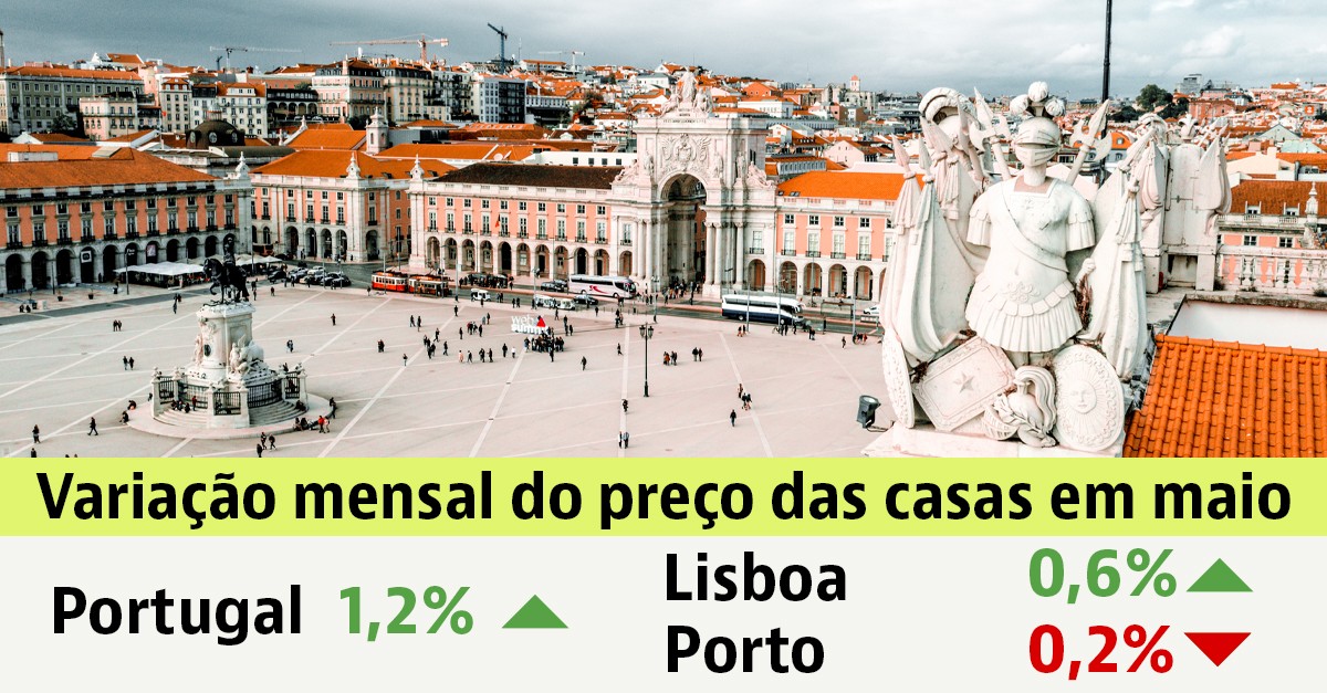 Preço das casas à venda em maio