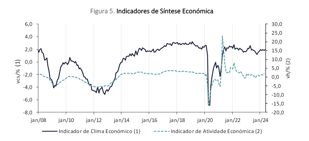 Economia portuguesa