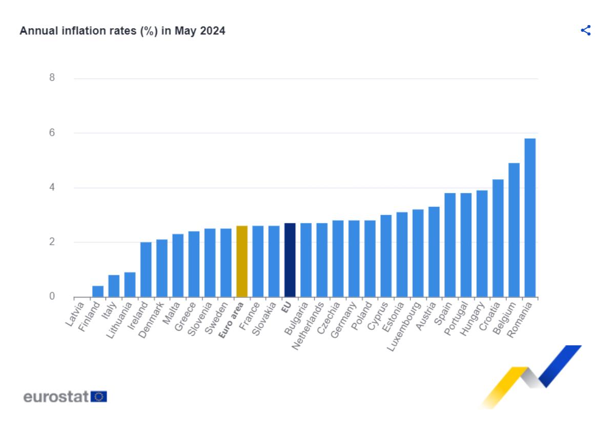 Inflação na zona euro 