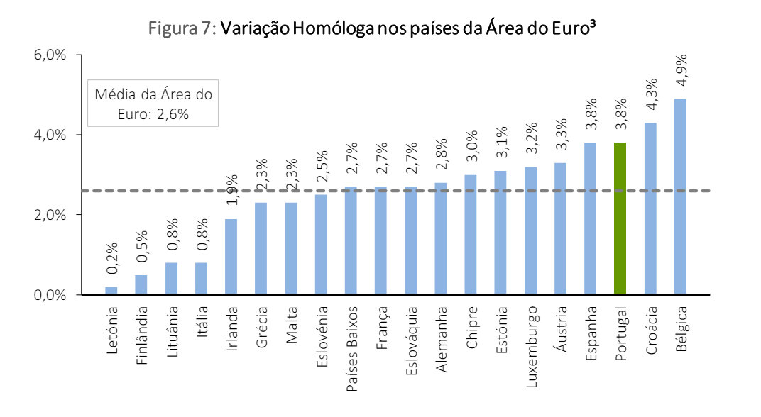 Inflação na zona euro 