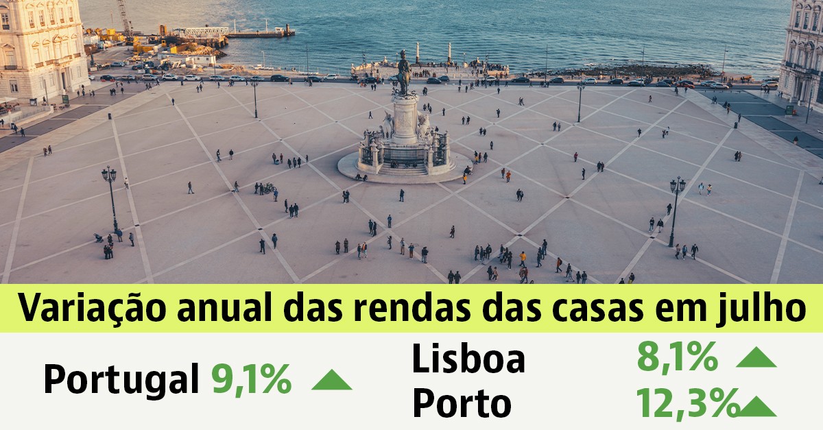 Arrendar casa em Portugal